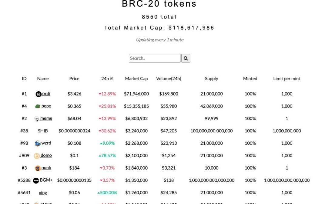 BRC-20 Tokens: Unleashing a New Wave of Possibilities on the Bitcoin Blockchain